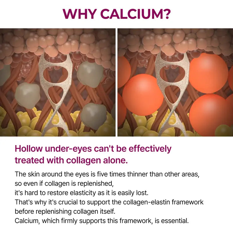 Dr.Melaxin Calcium Collagen Peptide Cream & Serum Duo