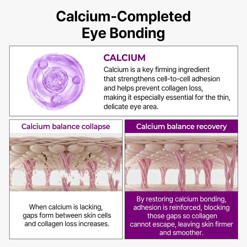 Dr.Melaxin Calcium Eye Patch & Bonding Eye Cream Bundle