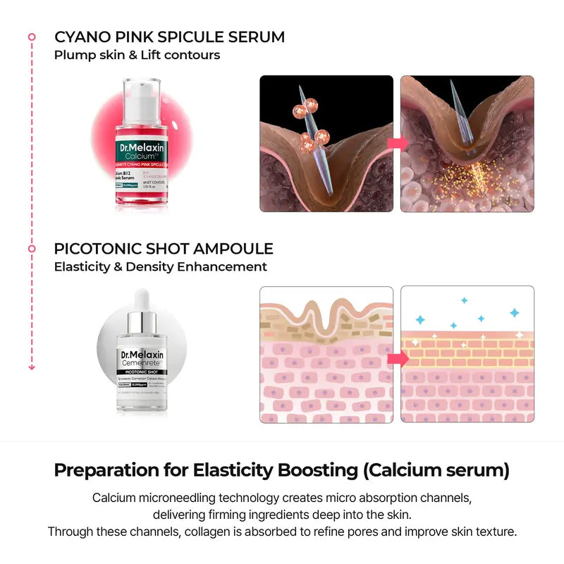 Dr.Melaxin™ 5-Step Collagen Plumping & Firming Bundle